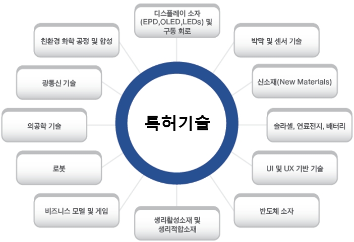 특허기술.jpg