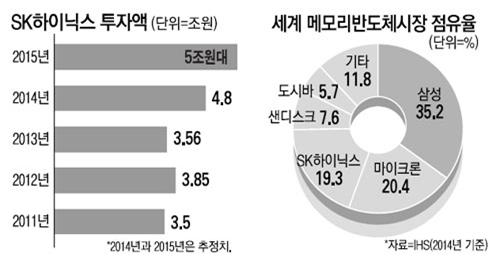 투자액.jpg