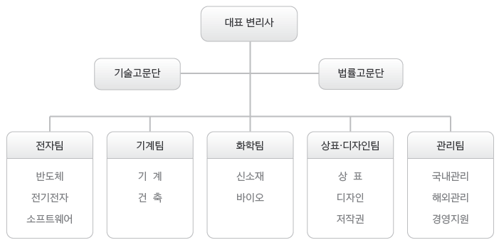 조직도_2.png