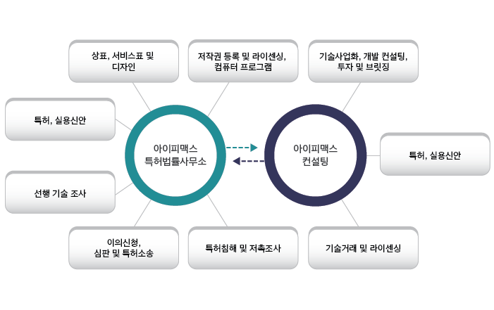 업무분야_2.png